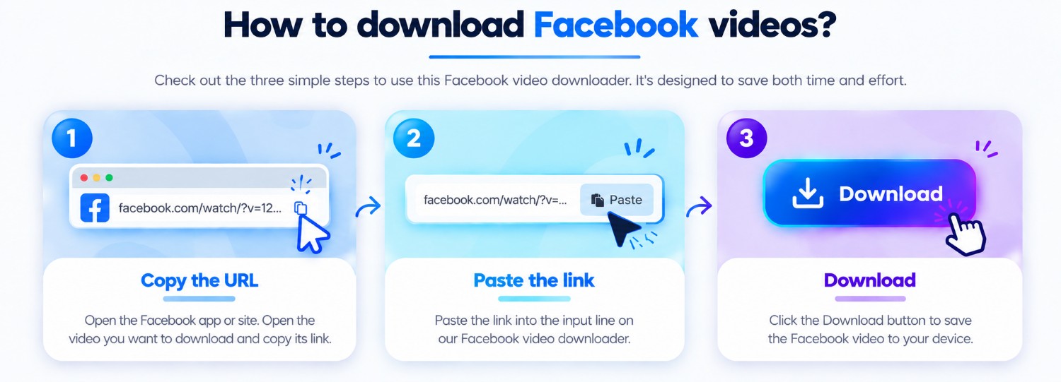 Utiliser Téléchargeur de médias Facebook